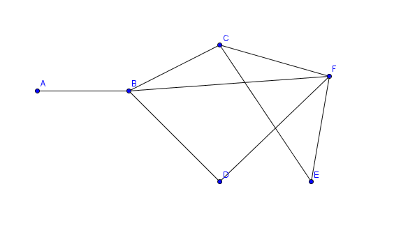 Пример построения графа