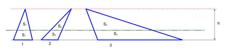 Как найти площадь параллельного. Треугольник разделен на 2 части. Разделить треугольник на 7 равных частей. Как разделить треугольник на 3 неравные части. Треугольник разделенный на 3 части горизонтальными линиями.
